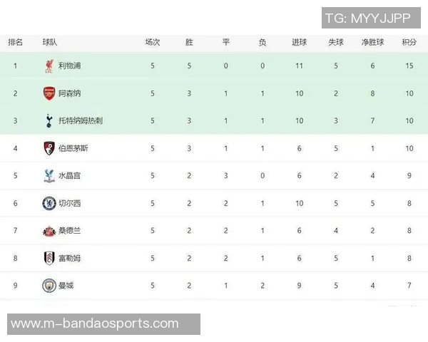 英超全运会积分榜更新广州网球队以51分稳居榜首展现强劲实力 英超全运会积分榜更新广州网球队以51分稳居榜首展现强劲实力