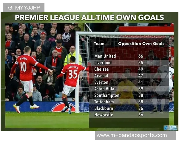 英超足球战术对成都足球队进攻体系的影响与应用探讨