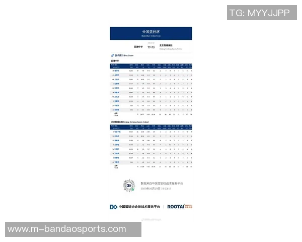 运动最新数据最新篮球灵活性排名揭晓北京篮球队强势领跑前十名