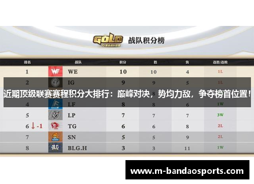 近期顶级联赛赛程积分大排行：巅峰对决，势均力敌，争夺榜首位置！